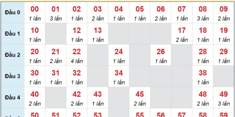 Cách soi cầu lô 2 nháy theo từng bước cụ thể